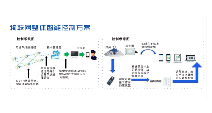 智慧系统控制解决方案 实践力证鑫盛洋光电品质